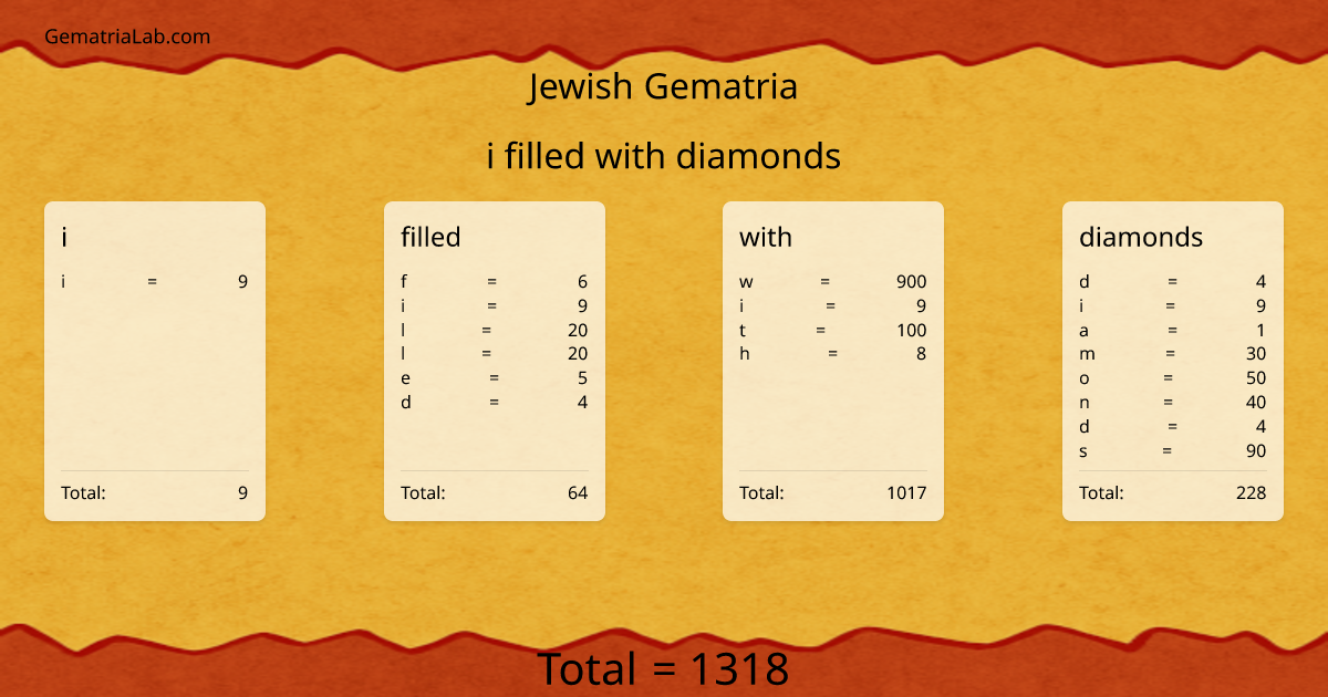 i filled with diamonds in jewish Gematria